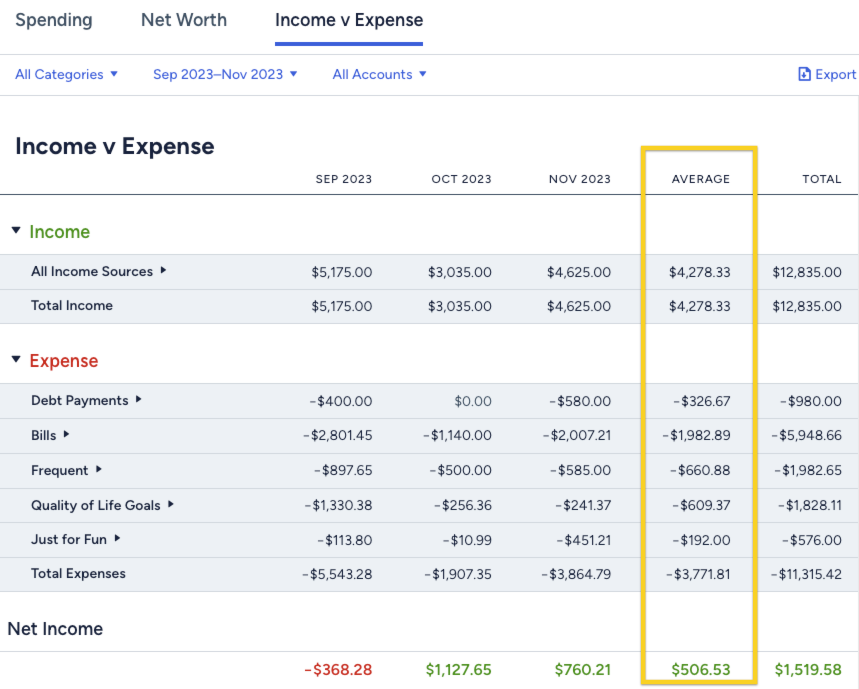 YNAB Income vs Expense Report